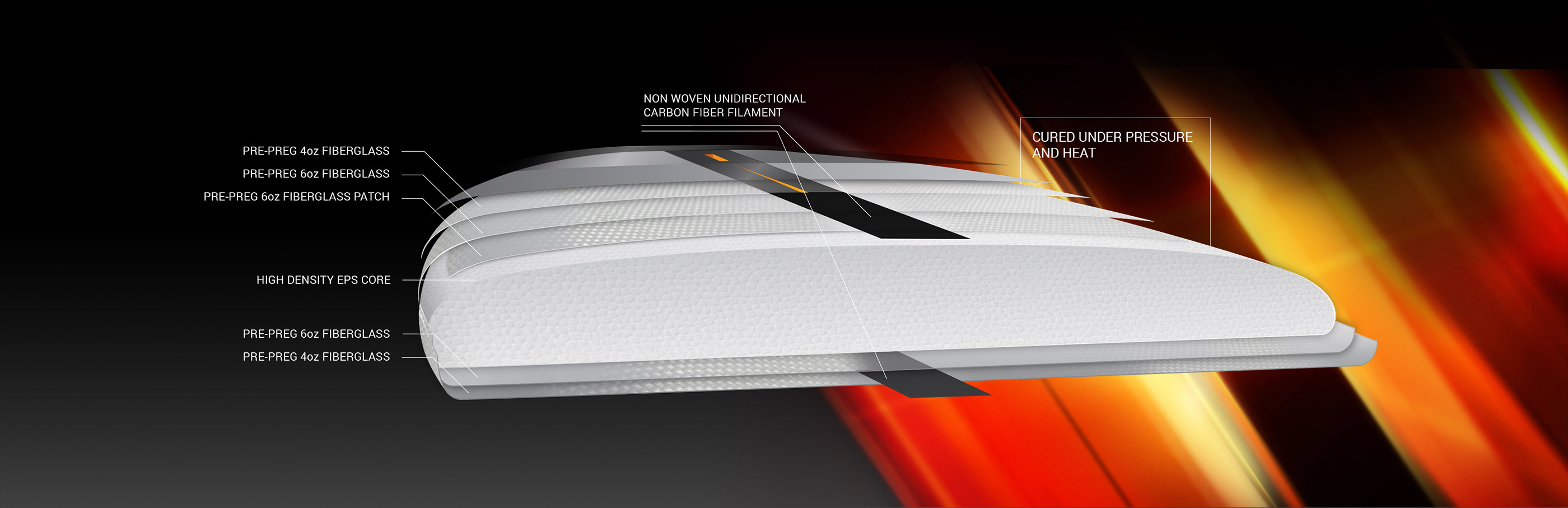 Torq ACT construction