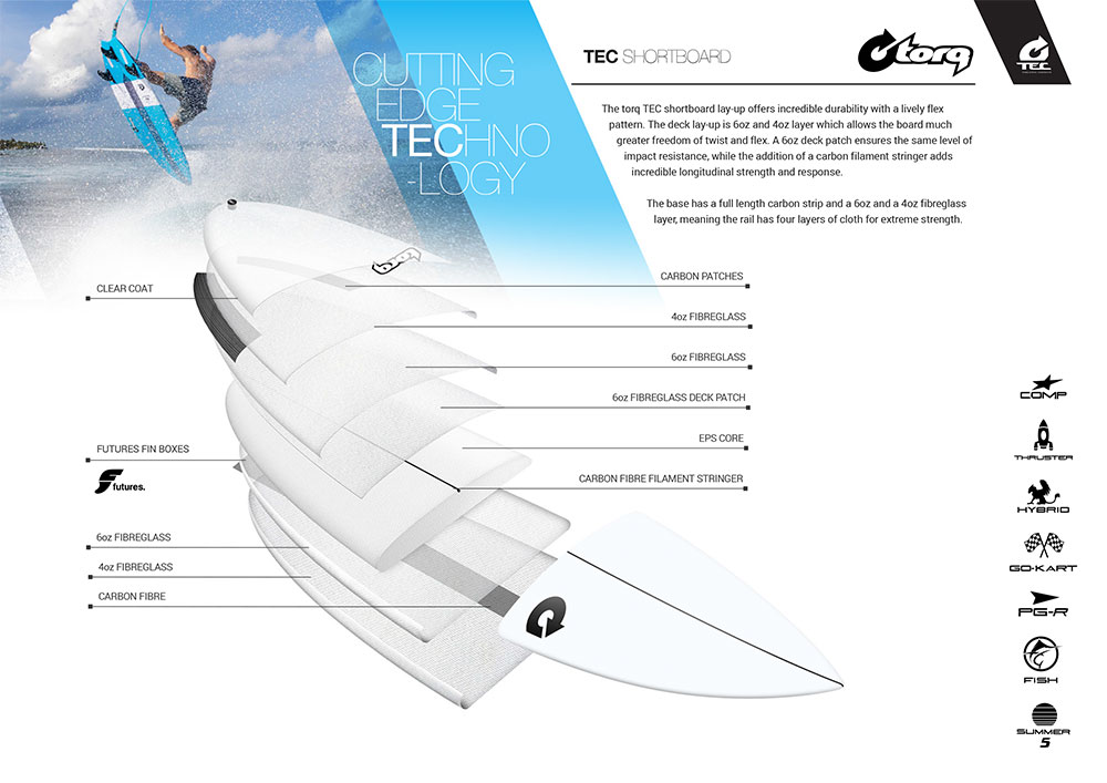Torq TEC construction