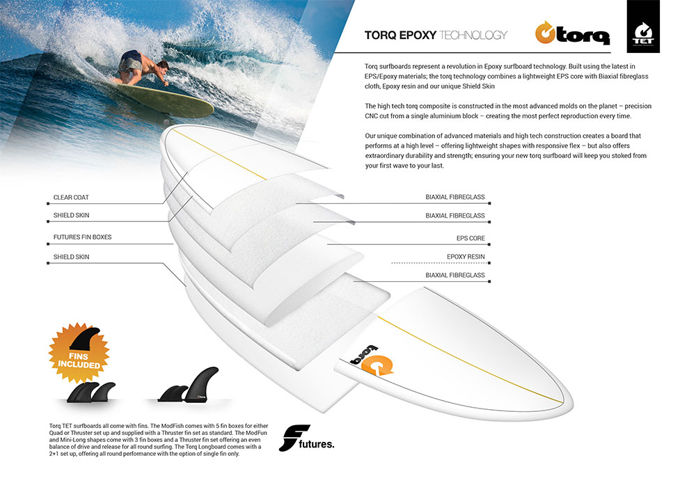 Torq TET construction