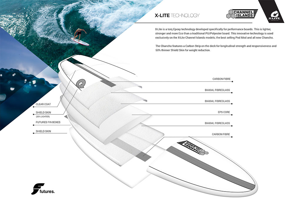 Torq XLite construction