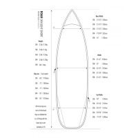 ROAM Boardbag Surfboard Daylight Short 5.4 PLUS