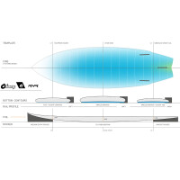 Surfboard TORQ TEC RVR River Surf 5.6 Thruster