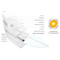 Surfboard TORQ TEC RVR River Surf 5.6 Thruster